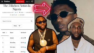 Fausse liste Forbes : Burna Boy et Wizkid au cœur d’un buzz
